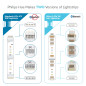 Litcessory Adaptateur Contrôleur à 6 Broches pour Philips Hue LightStrip Plus (Version Détachable, Blanc - MICRO 6-BROCHES V4 / Litcessory Adaptateur Contrôleur à 6 Broches pour Philips Hue LightStrip Plus (Version Détachable, Blanc - MICRO 6-BROCHES V4 /
