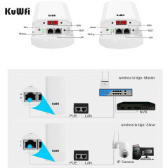 KuWFi Point d‘accès WiFi, CPE Extérieur 2.4G Point à Point sur 1 KM, Pont WiFi Ethernet Extérieur Longue portée pour PtP/PtMP, P