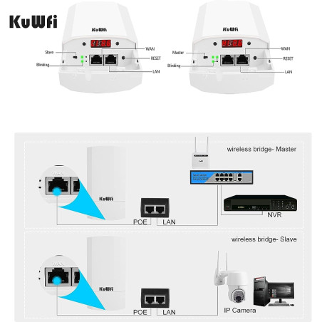 KuWFi Point d‘accès WiFi, CPE Extérieur 2.4G Point à Point sur 1 KM, Pont WiFi Ethernet Extérieur Longue portée pour PtP/PtMP, P