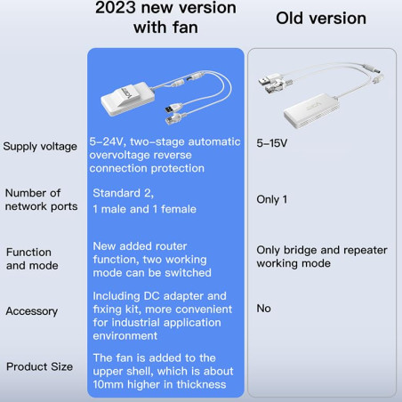 Vonets VAP11AC 2.4G+5G Smart Mini WiFi Bridge/Wireless Repeater/Wireless AP/Wire-to-WiFi Adapter 1200Mbps avec Câble Ethernet RJ