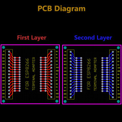 KeeYees 2 Pièces Kits de Carte d'Extension GPIO 1 en 2 pour ESP8266 ESP-12E Carte de Développement WiFi