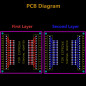KeeYees 2 Pièces Kits de Carte d'Extension GPIO 1 en 2 pour ESP8266 ESP-12E Carte de Développement WiFi KeeYees 2 Pièces Kits de Carte d'Extension GPIO 1 en 2 pour ESP8266 ESP-12E Carte de Développement WiFi