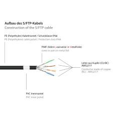Good Connections Câble Patch d'extérieur catégorie 6A - IP66-10-GIGABIT - Conducteur en cuivre/CU - S/FTP - 500 MHz - pour l'ext