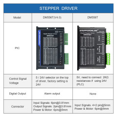 STEPPERONLINE Stepper Moteur Driver/Stepper Motor Driver DM556T 1.8~5.6A 20-50VDC pour Nema 23, 24 Moteur pas a pas