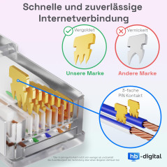 HB-DIGITAL 0,5 m Câble Ethernet LAN CAT 7 S/FTP PiMF LSZH AWG26 Câble Réseau avec Connecteurs RJ45 CAT 6A 10 Gbits/s 600 MHz Idé