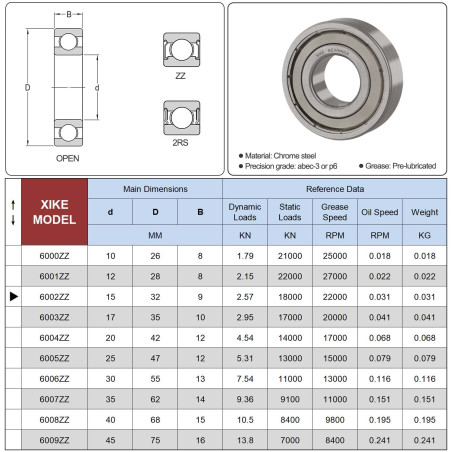 XiKe Roulements à billes 6002ZZ 15x32x9mm - Acier 100Cr6 - Double joint métallique - Pré-lubrifié - Lot de 4.