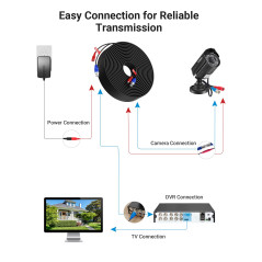 Anlapus PACK 1 Câble Coaxial BNC Vidéo Rallonge 100ft 30mètres Préfabriqué Tout-En-Un pour Camera de Surveillance Analog/CVI/AHD