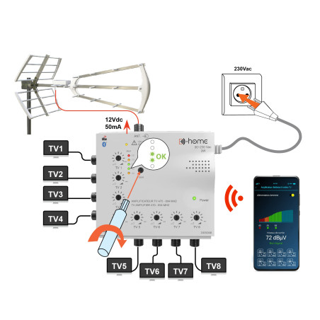 D-Home - Amplificateur TV TNT Intérieur 8 Sorties 22dB Connecté Filtré 4G-5G - Fonctionne avec l'Application Mobile TV Finder po