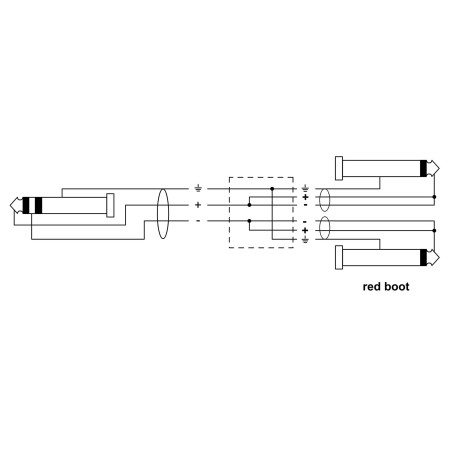 Cordial Câble jack insert 1,5 m fiche Rean CFY 1.5 VPP - Câble d'Insertion