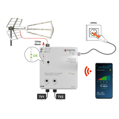 D-Home - Amplificateur TV TNT Intérieur 2 Sorties 32dB Connecté Filtré 4G-5G - Fonctionne avec App Mobile TV Finder pour Trouver
