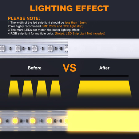 Chesbung Profilé led diffuseur led - 20x1mètre Aluminium Profilé V-forme pour Bandes à LED, Compact Finition Professionnelle ave