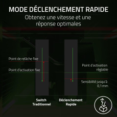 Razer Huntsman V3 Pro Mini (Switches Analog) - Clavier Gamer Optique 60% (Switches Analogiques réglables de 0,1 à 4,0mm, Déclenc