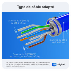 HB-DIGITAL 12x Module Keystone RJ45 CAT 8 Métallique Blindé STP - Certifié GHMT - 40 Gbit/s Sans Outil pour Câble Ethernet LAN, 