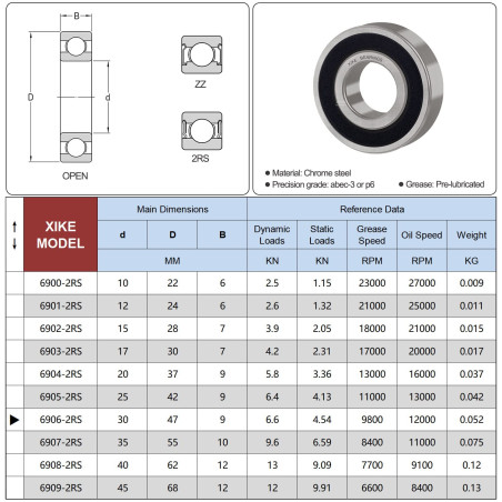 XiKe - Roulements à billes 6906-2RS (30x47x9 mm) en acier 100Cr6, pré-lubrifiés avec double joint caoutchouc (2RS) - Lot de 2 pi