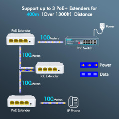 YuanLey 4 Port PoE Extender Gigabit avec 3 PoE Out, IEEE 802.3af/at Mini 4 Canaux Répéteur PoE 1000Mbps, Mur and Din Rail Monter