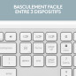 Logitech Signature Slim K950, Clavier sans Fil, Design élégant, Saisie sur Plusieurs dispositifs, Frappe discrète, Bluetooth, Mu