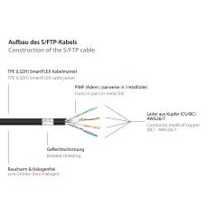 Good Connections Alcasa 8060-SF050S câble de réseau 5 m Cat6a S/FTP (S-STP) Noir