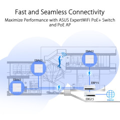 ASUS ExpertWiFi EBG15, routeur Filaire Gigabit VPN, jusqu'à 3 Ports WAN ethernet + 1 USB WAN, prévention des intrusions IPS, Par
