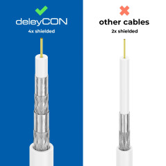deleyCON 20m HQ Câble Coaxial Satellite SAT 130dB Blindé 4 Couches DVB-S DVB-S2 DVB-T DVB-C 4K 1080p FULL HD HDTV + 10 Connecteu
