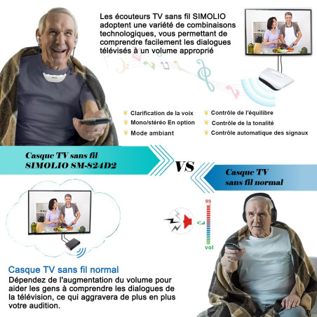 SIMOLIO SM-824D2 Doubles Casques sans Fil pour Télévision pour Séniors avec émetteur Support de Charge 2 en 1, Ecouteurs Numériq