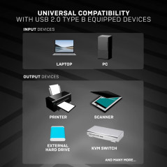 LINDY - Câble USB vers USB 2.0 A/B, Anthra Line 7.5 Mètre, Câble avec Transfert de Données de 480Mbps| Compatible avec TV, Monit