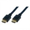 Câbles HDMI